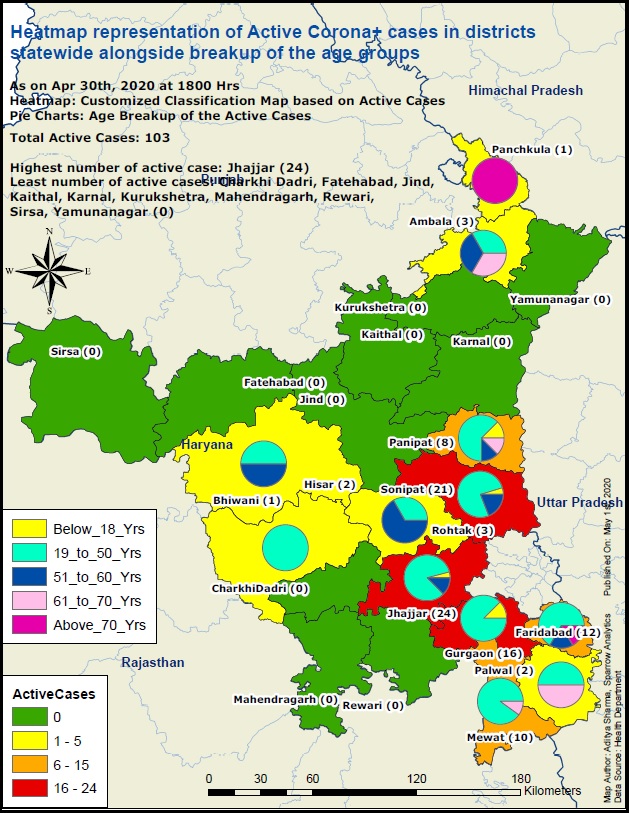 CoVid-19 Pandemic Management