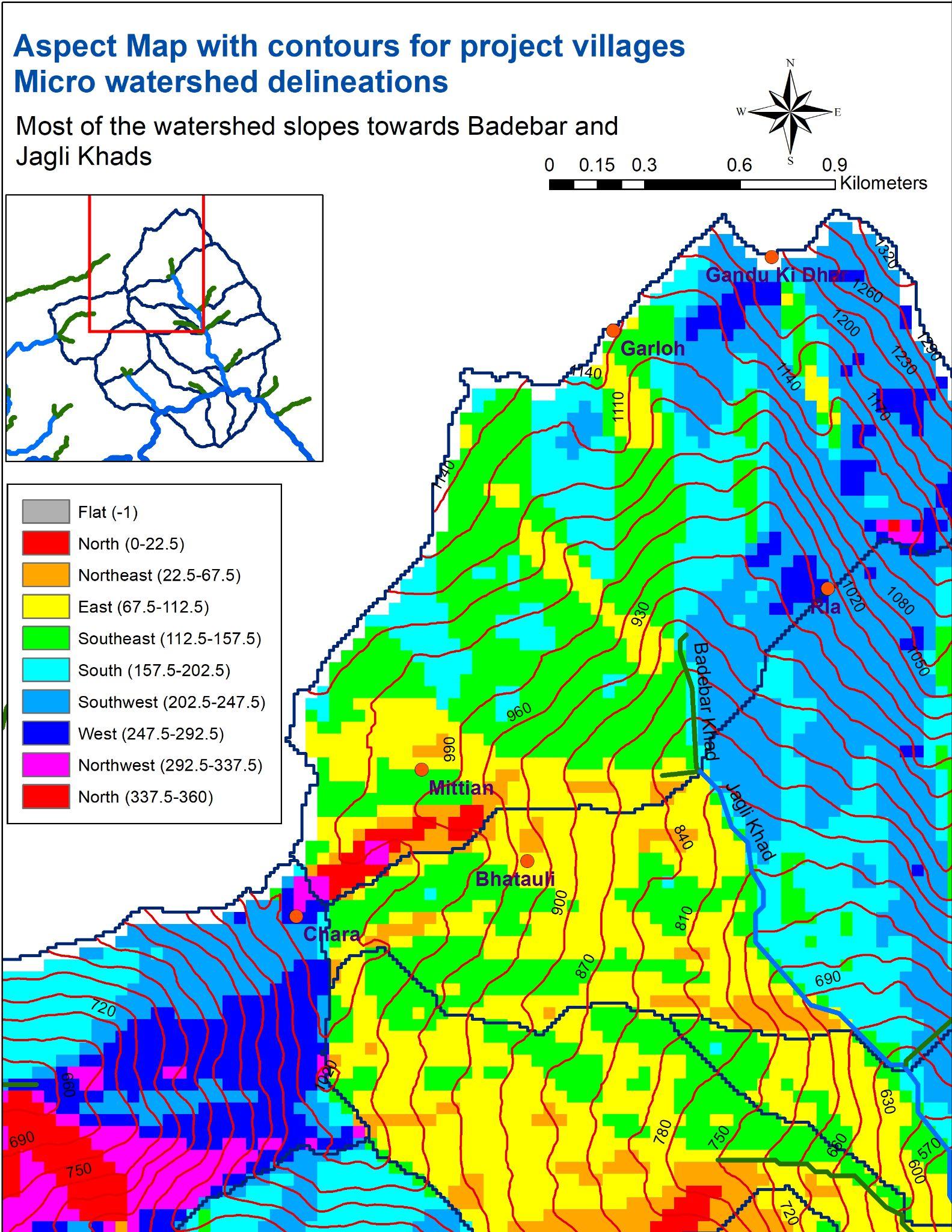 Springshed Development